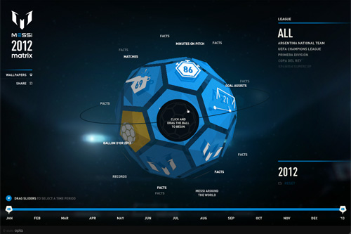 The Messi Matrix 2012