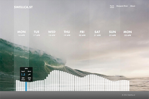 8 Day Surf Forecasts