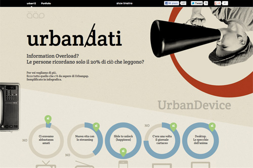 Urbangap web agency - Urban12 challenge Maggio: Dati
