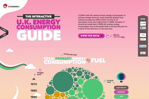 The UK Energy Consumption Guide from Evoenergy