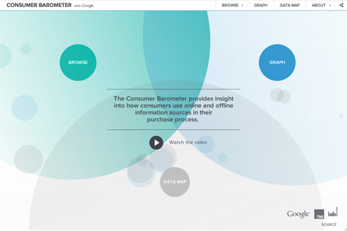 CONSUMER BAROMETER