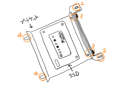 iMac SSD取り付け図解