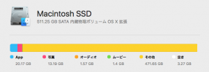 MacのSSD状況