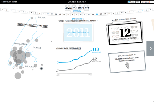 The 2012 Warby Parker Annual Report | Warby Parker