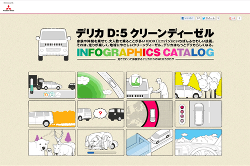 デリカD:5 クリーンディーゼル INFOGRAPHICS CATALOG | MITSUBISHI MOTORS JAPAN