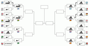 ワールドカップ 南アフリカ大会 決勝トーナメント表 スポーツメーカーver.2