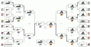 ワールドカップ 南アフリカ大会 スポーツメーカー別決勝トーナメント表 完全版