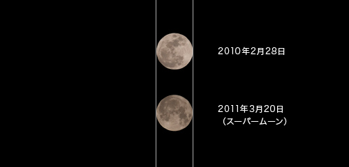 スーパームーン比較画像 スーパームーン比較画像