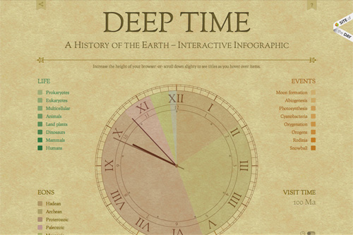 Deep Time : A History of the Earth - Interactive Infographic