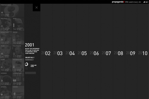 propaganda3 10th anniversary timeline